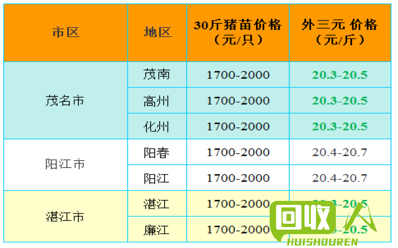 废品回收价格一览表 今日废同报价表