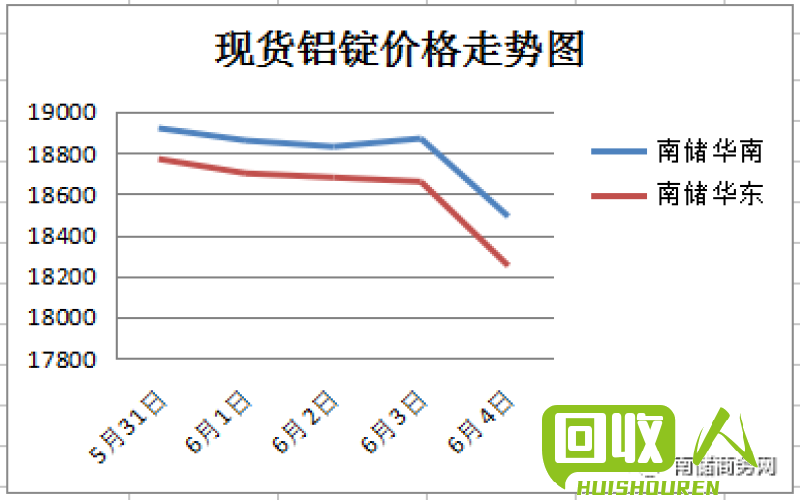 钼价格走势及影响因素 今日钼的价格行情