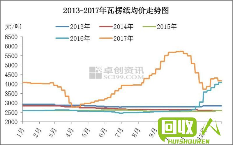 废纸价格最新测评及影响因素解析 关注废纸价格最新行情