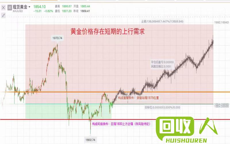 福州废铁价格日报：行情解读及走势分析 福州今天废铁价格最新行情