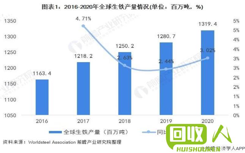 废铁市场的现状与前景展望 废铁的最新行情