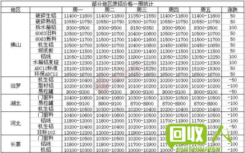 河北废铝市场价格动态 河北废铝价格最新行情