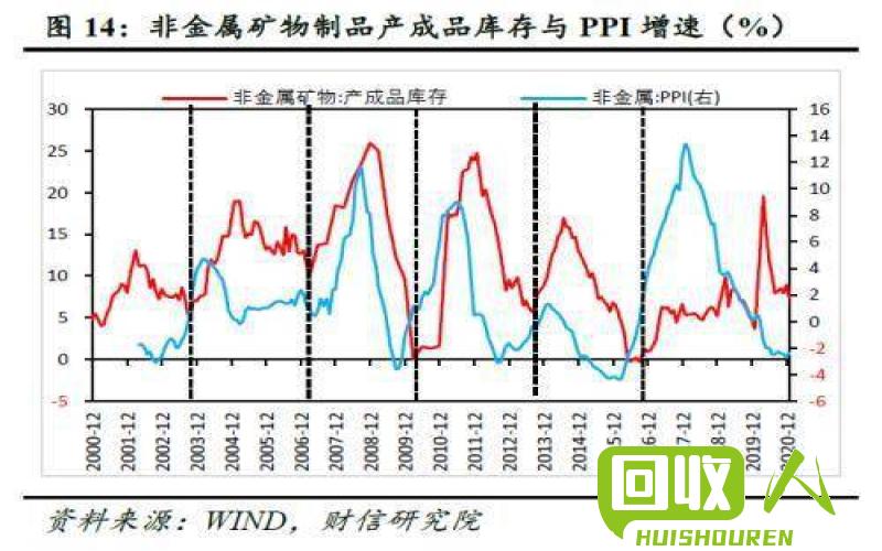 废金价格走势及未来预测 废金价格最新消息