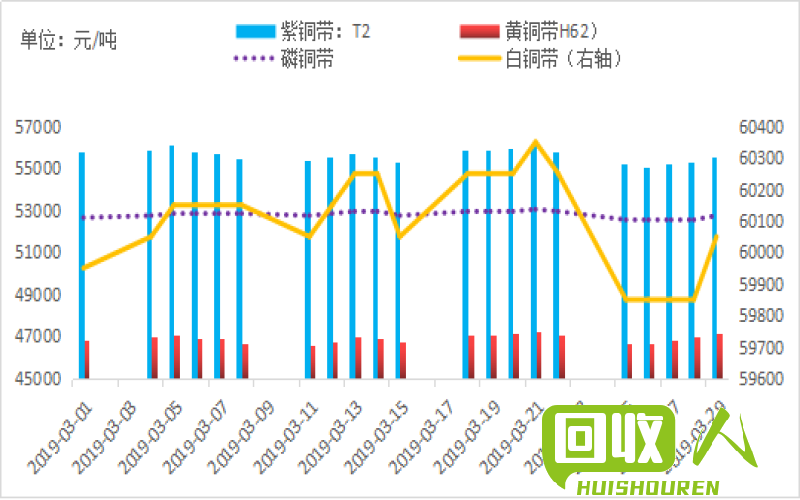 浙江市场铜价行情解析 浙江市场收铜价格是多少