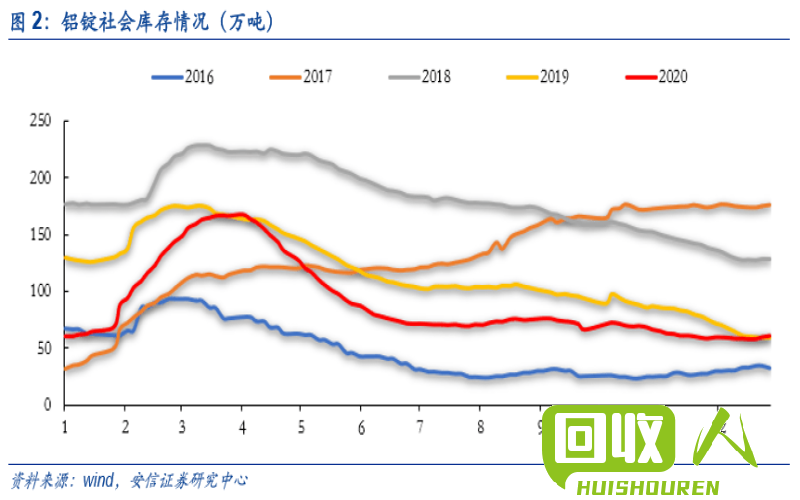 保定废红铜市价大幅上涨，供需形势复杂 今日保定废红铜价格