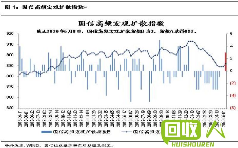 锡渣行情分析：供需回升推动价格上涨 今日锡渣价格