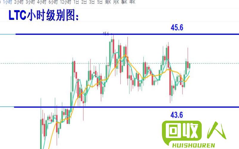 上海电解铜价格走势及分析 今日上海电解铜价