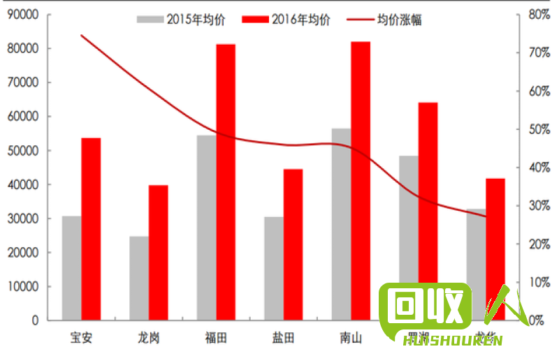 纸价出现全国性涨幅，涨幅达到历史新高 全国纸价今日价格