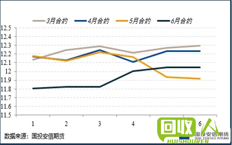 铜价格短期波动抑制 上海今日观察与分析 上海今日期货铜价格