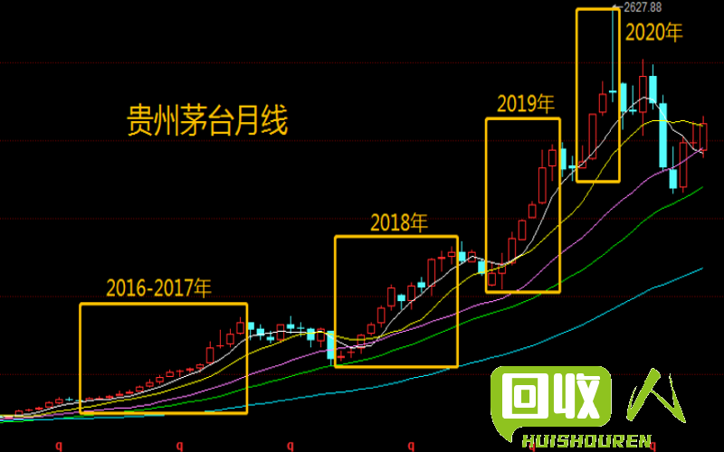 紫铜价格走势分析及影响因素 广东今日紫铜价格是多少