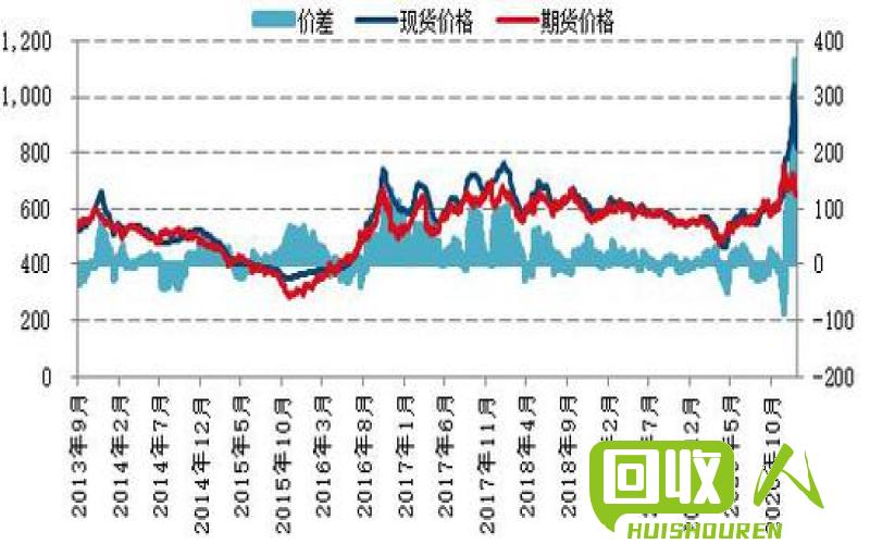 废铁价格走势及影响因素 今日的废铁多少钱一吨