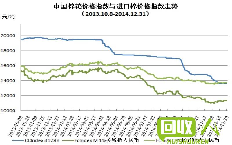 棉壳价格一斤新动向及市场分析 棉壳的最新价格是多少钱一斤