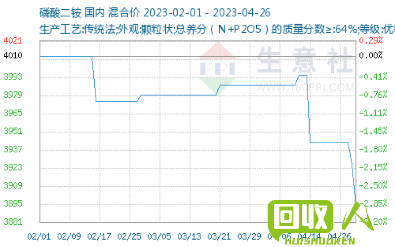 废铜市场行情及回收价分析 今日临沂废铜