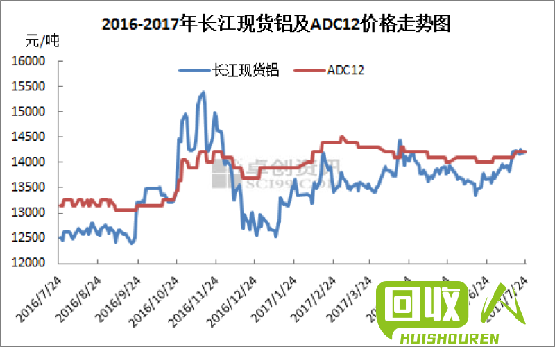 废生铝价格分析及行情趋势 今日废生铝最新行情