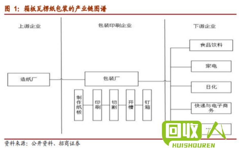 纸盒回收价格查询及影响因素 废弃纸盒多少钱一斤