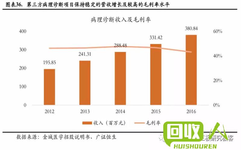 GPPS和ABS价格差异揭秘：深入探究市场差价的原因 gpps 和abs的价格相差多少