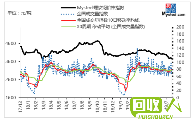 华东废铁行情报告：价格走势及市场分析 华东废铁行情最新报价