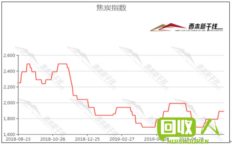 盐城废钢行情：今日价格走势及分析 盐城今日废钢价格