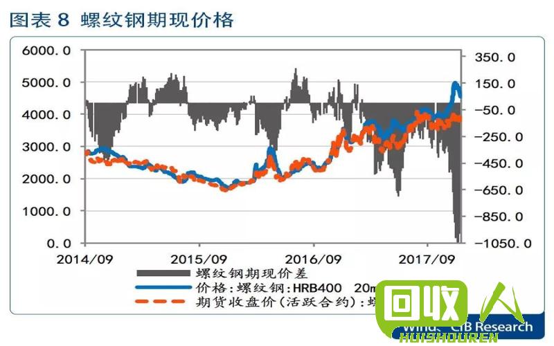 辽宁地区废铁价格走势与影响因素 辽宁当前废铁价格