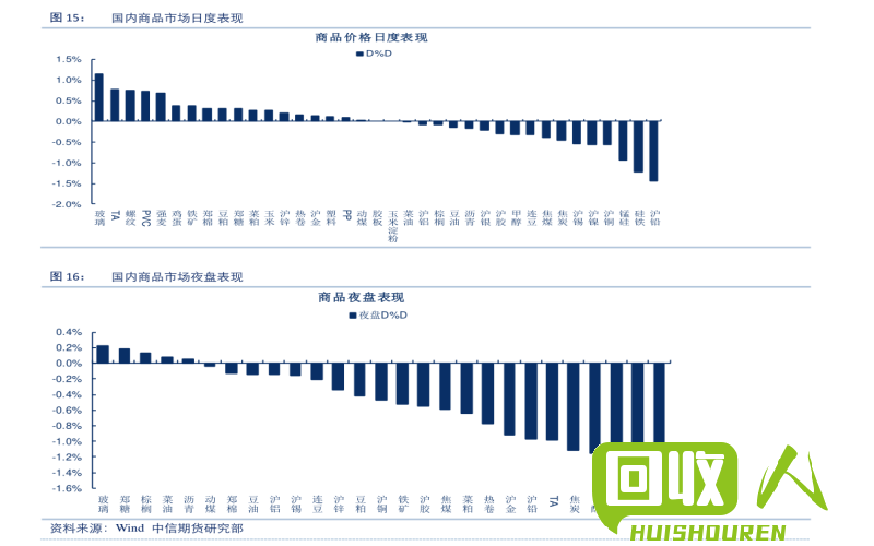 俄罗斯红水银价格查询及市场分析 俄罗斯俄罗斯红水银多少钱一斤