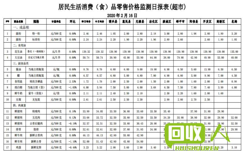 浙江地区钨钢价格及行情分析 浙江钨钢价格今日报