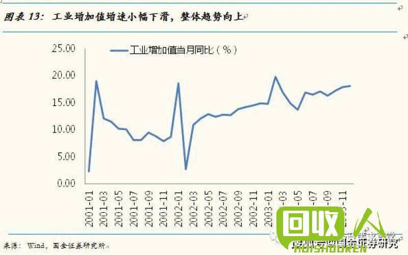 铅价走势及影响因素解析 今天的铅价是多少