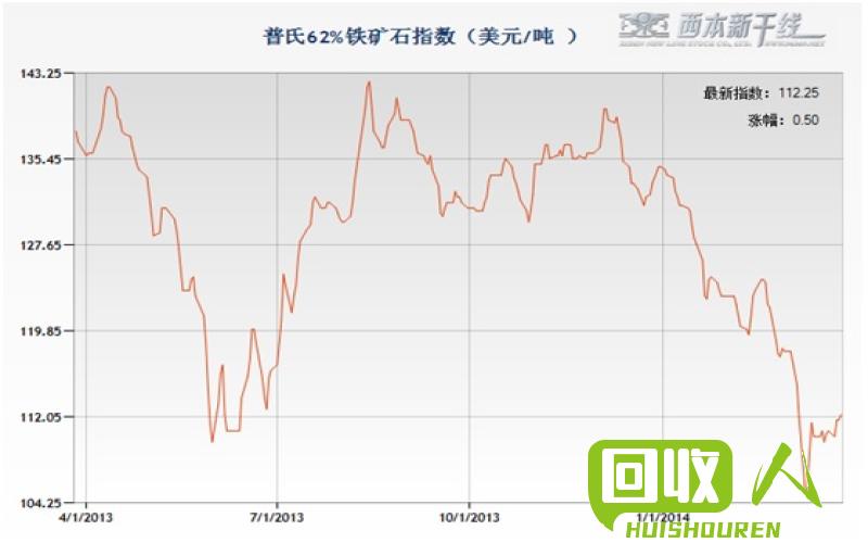 广东废铁市场走势及最新价格 广东废铁行情最新报价