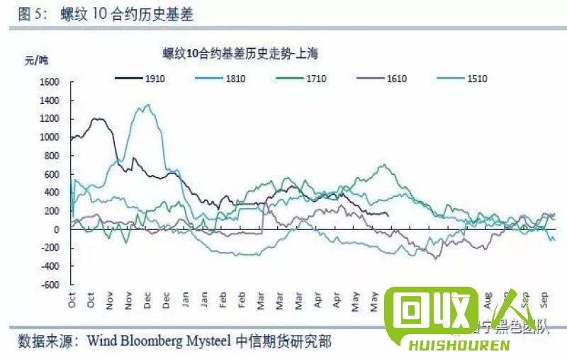 废铁价格走势及影响因素 废铁板回收价格