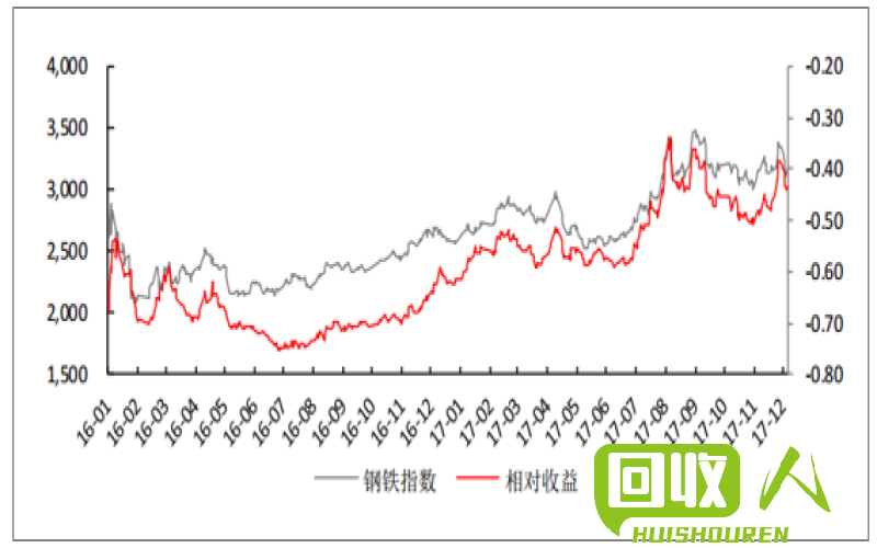 铁削价格走势及市场分析 2017铁削最新价格