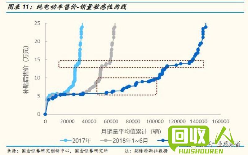 废电瓶回收价格走势及影响因素解析 内蒙今日废电瓶价格最新行情