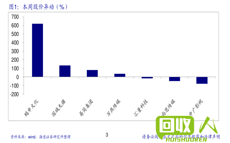 报纸回收价格走势及影响因素  废报纸多少钱一吨2019