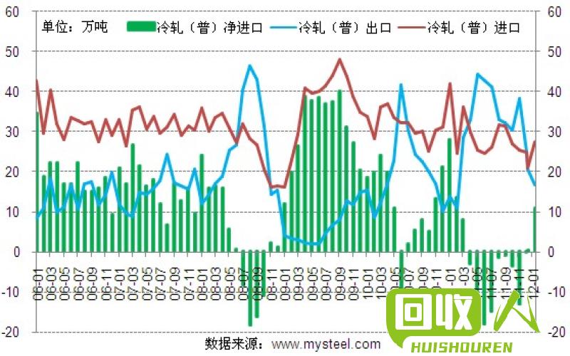 铜价飙升至1吨最高价位的原因及影响分析 铜价最高多少钱1吨