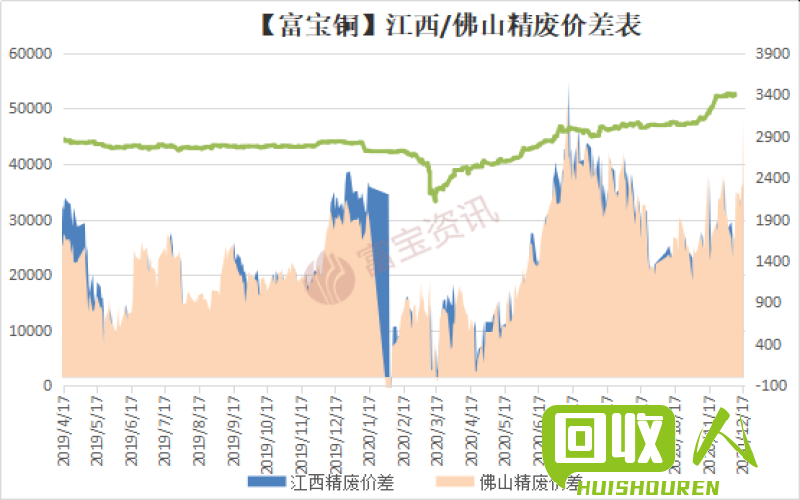 废旧电池市场供需对比及价格走势分析 废电瓶今日最新行情