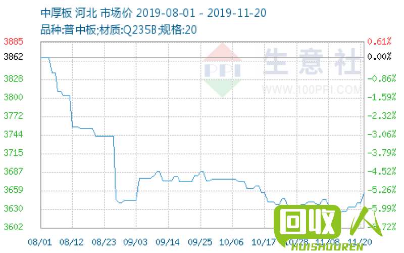 广西废板价格及行情分析 广西废板多少钱一吨