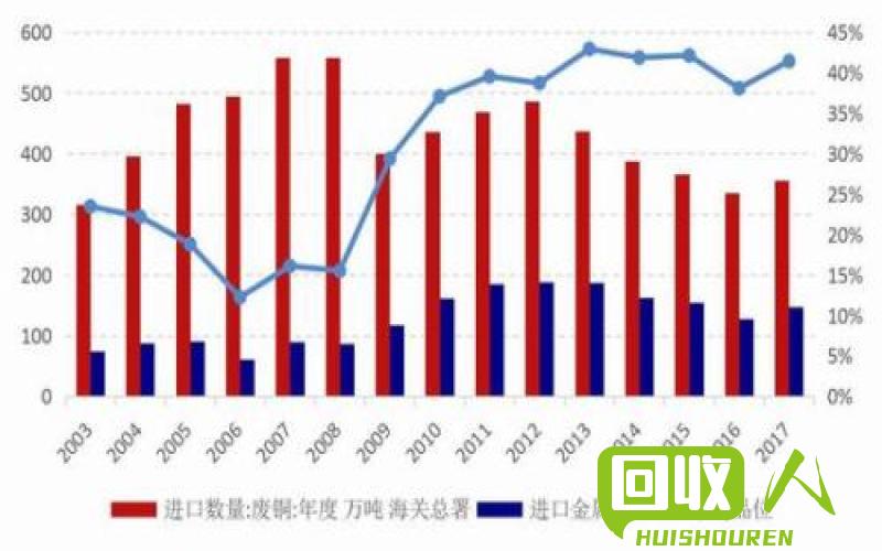 去年底以来，浙江台州废之市场行情一直呈现出较大波动。据行业内消息人士透露，受国际经济形势和大宗商品价格波动的影响，废之价格一度出现下跌趋势，但近期又有所回升。那么，浙江台州废之的最新行情如何？下面将为您一一解析。 浙江台州废之最新行情