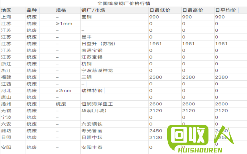 抚顺废铁市场动态及行情分析 抚顺废铁价格最新行情