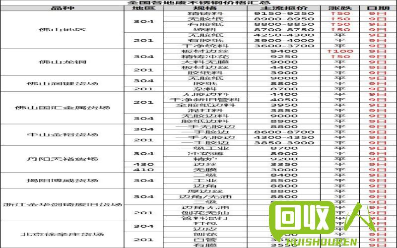 临沂铜价实时动态，查询更方便 临沂今日铜价查询