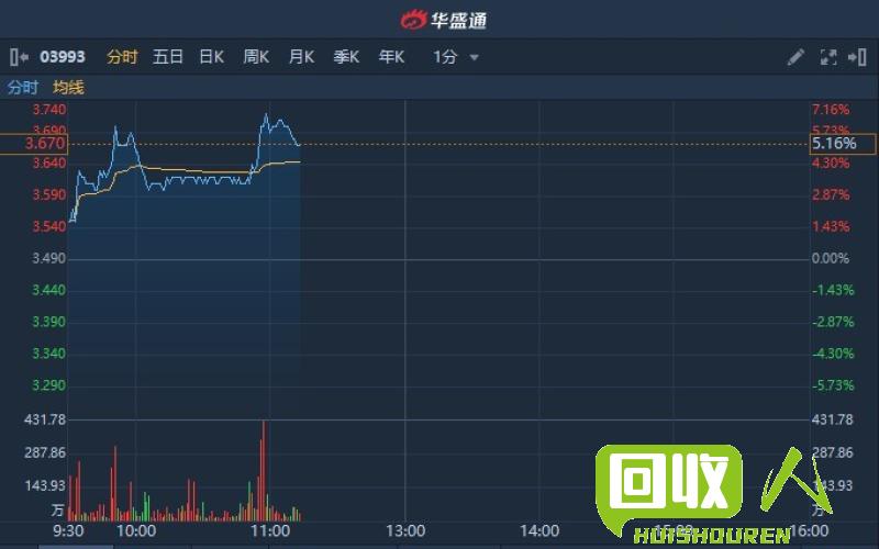 钼价格趋势及影响因素 最新钼价格