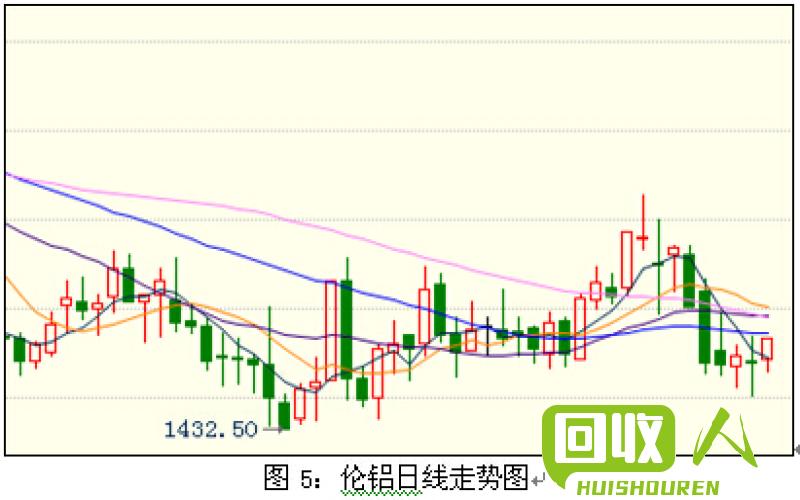 保定废铝价格走势及市场分析 今日保定废铝最新价格行情