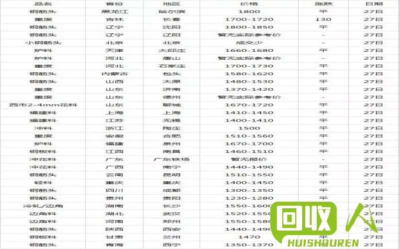 鞍山废钢走势分析及市场动态 鞍山废钢最新行情