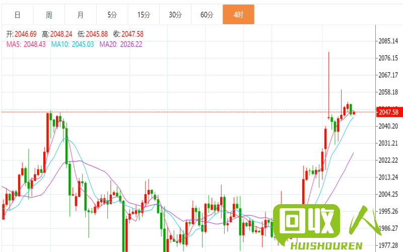 铜价走势分析及未来预测 今日最新铜价行情