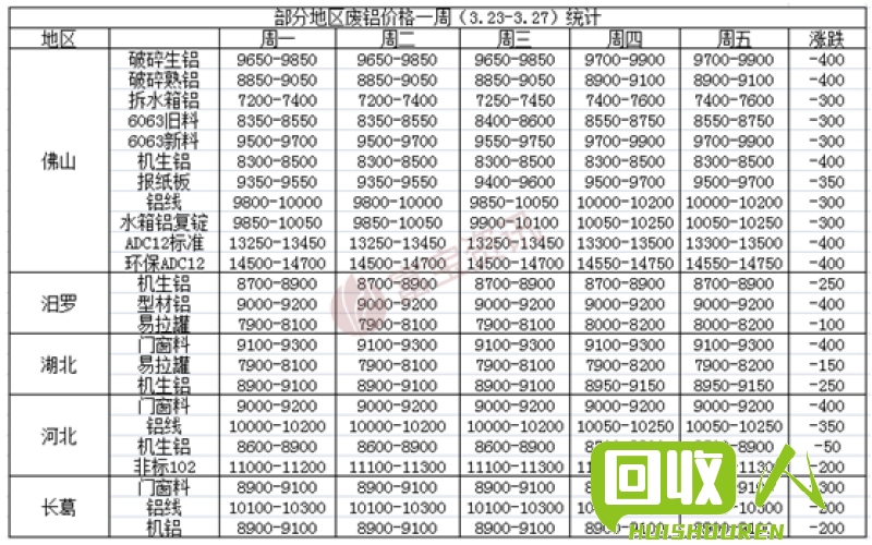 苏州市废铝市场最新动态 苏州废铝价格最新行情