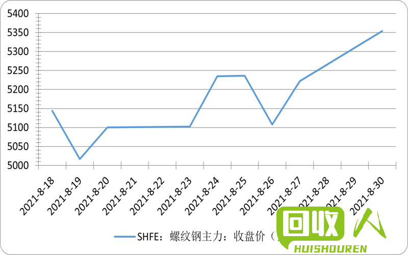 废旧钢材价格走势及影响因素 今日废旧钢材最新行情