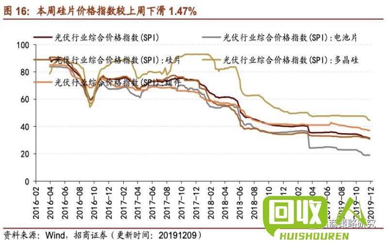 PMMA价格走势分析及未来预测 pmma最新报价