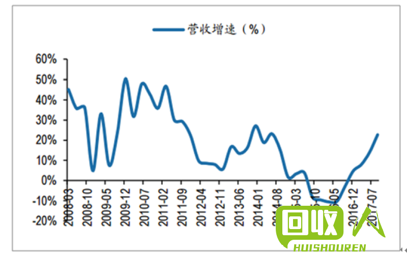 ABS粉碎料价格走势及分析 最新abs粉碎料的价格