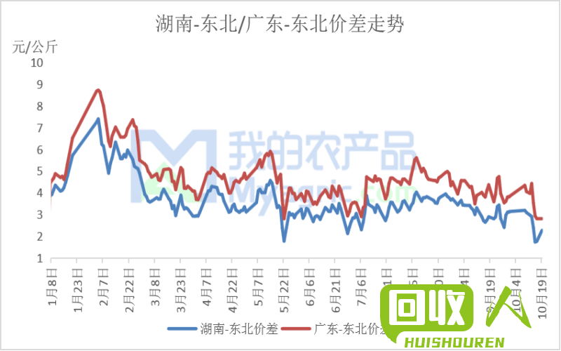 钨条价格分析及市场趋势展望 俄罗斯钨条多少钱一公斤