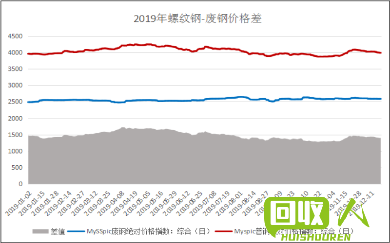 湖南废钢铁价格探析：市场波动与未来走向 湖南废钢铁价格最新行情