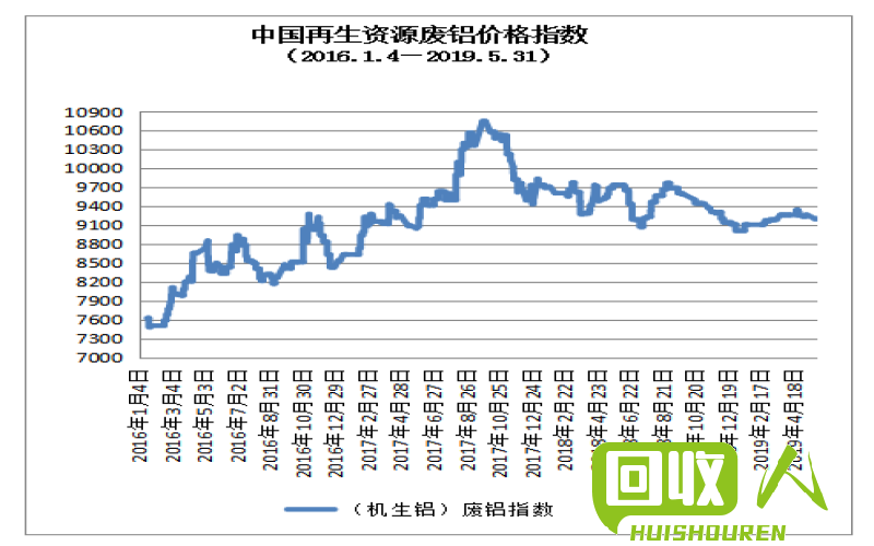 废铜价格-辽宁今日行情 辽宁今日废铜价格表