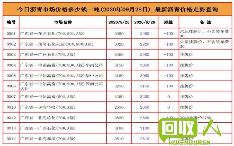 宝鸡市收购生铁屑价格测算及市场动态 宝鸡收购生铁屑多少钱一吨