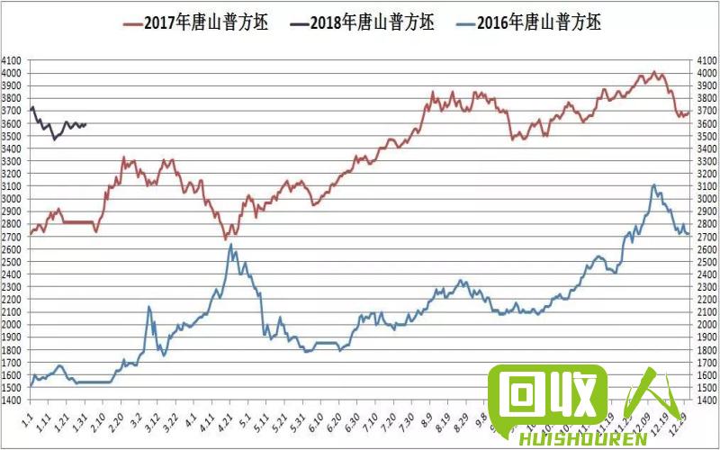 天津铁的价格分析及行情预测 天津铁的价格多少